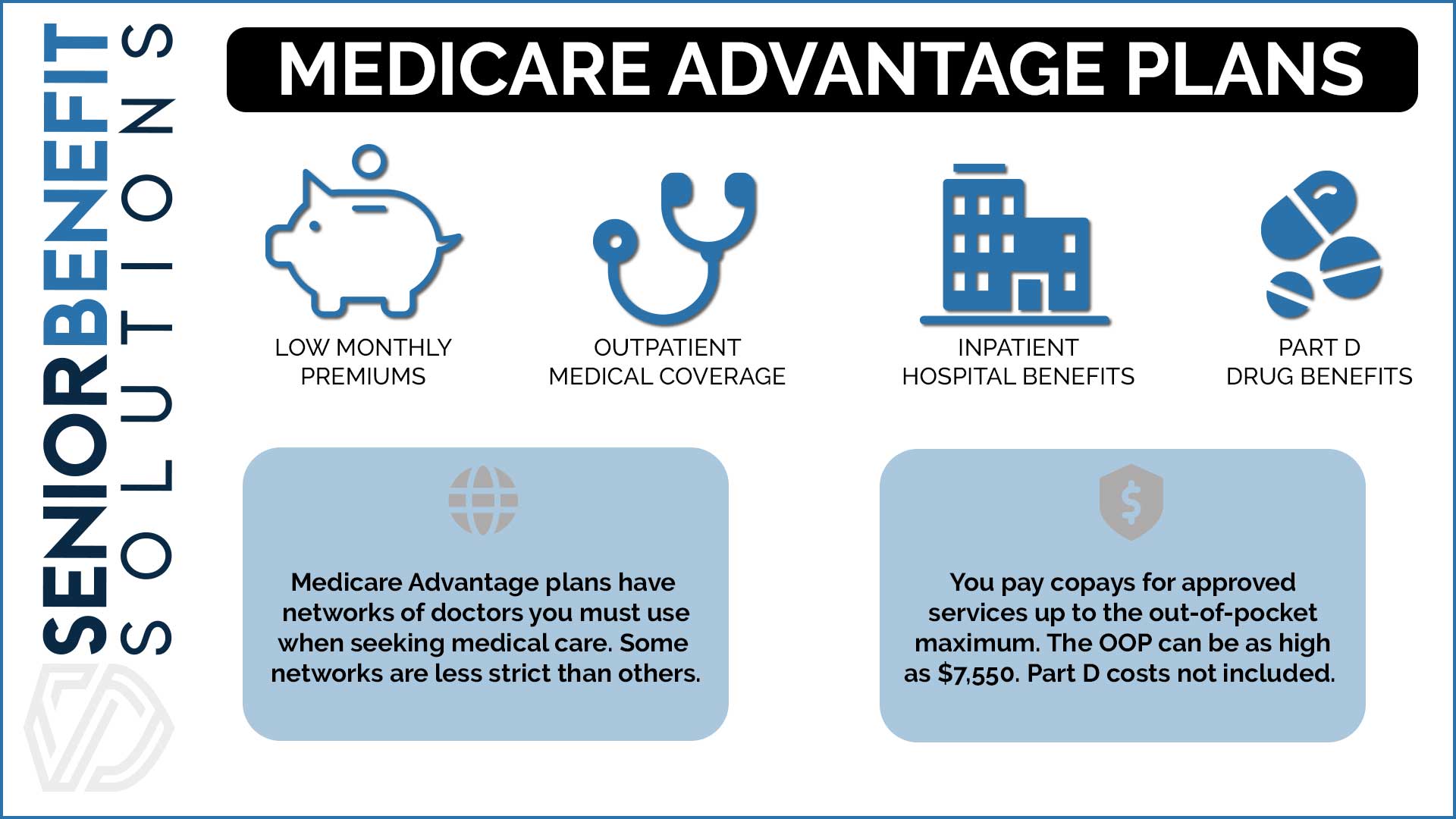 Medicare Advantage Plans Chart
