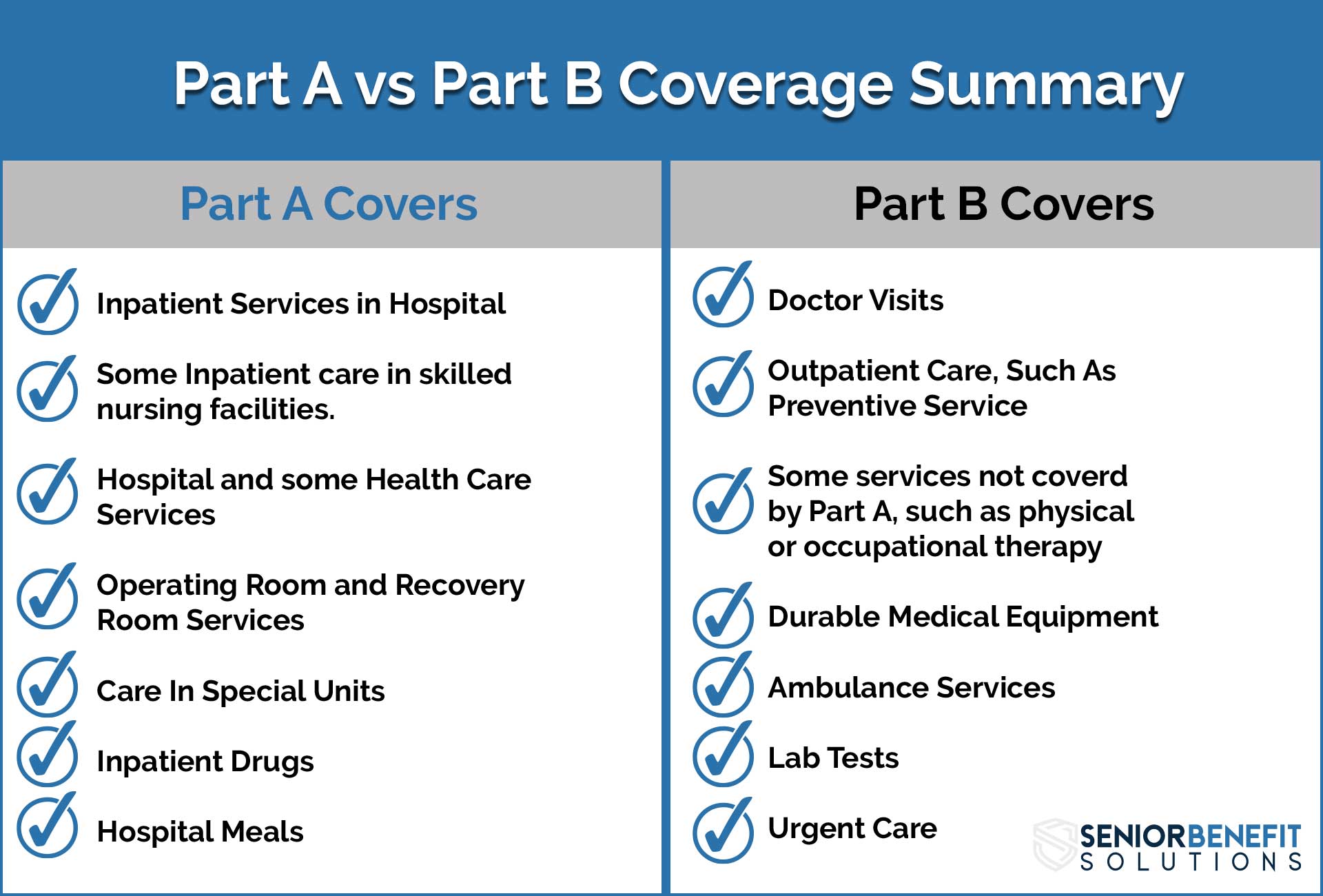 Medicare Part A vs Medicare Part B Coverage Summary.